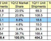 idc_1q12_phones.jpg