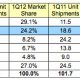 idc_1q12_smartphones.jpg