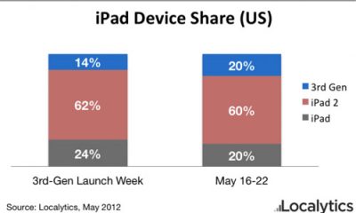 ipad-share-graph1.jpg