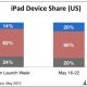 ipad-share-graph1.jpg
