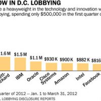 lobbying-120509.jpg