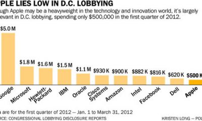 lobbying-120509.jpg