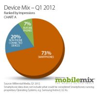 mobile-ad-impressions-android-ios.jpg