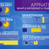 nielsen-appnation-2012.jpg