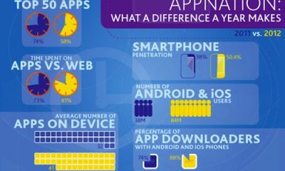 nielsen-appnation-2012.jpg