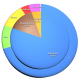 chikita_internet_share.png