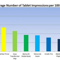 chitikatabletdata_610x309.jpg