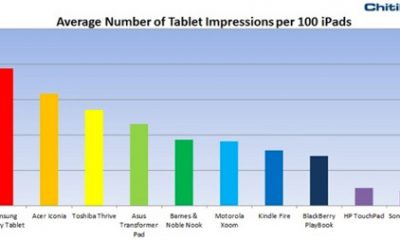 chitikatabletdata_610x309.jpg