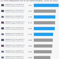 geekbench_mid_2012_13_macbook_pro.jpg