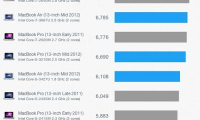 geekbench_mid_2012_13_macbook_pro.jpg