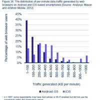 Mason and Arbitron