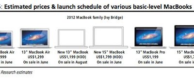 macbook-120608.jpg