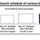 macbook-120608.jpg