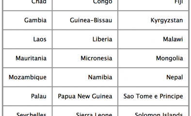 appstore 32 pays