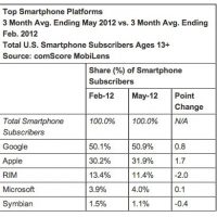 comscore