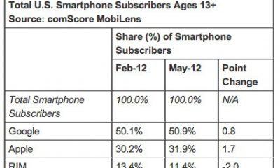comscore