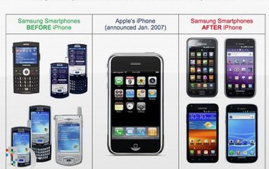 samsung copie