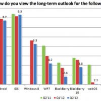 baird_dev_platform_survey.jpg