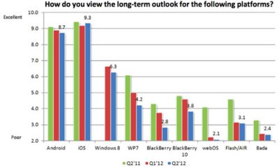 baird_dev_platform_survey.jpg