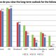 baird_dev_platform_survey.jpg