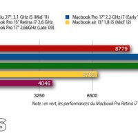 geekbench_retina.jpg