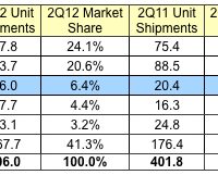 idc_2Q12_phones.jpg