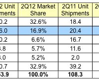 idc_2Q12_smartphones.jpg