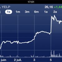 bourse yelp