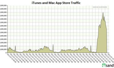 pic appstore itunes