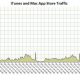 pic appstore itunes