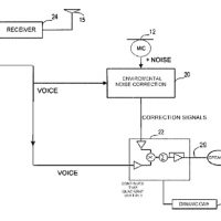 Noise Free Wireless