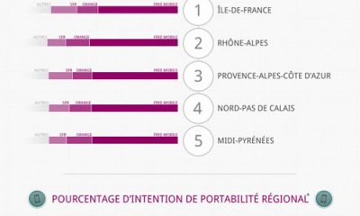 portabilité numéro free