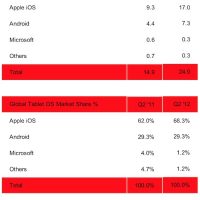 strategy_analytics_tablets_2q12.jpg
