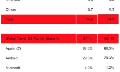 strategy_analytics_tablets_2q12.jpg