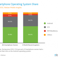 June-2012-US-Smartphone-OS-share-final.png