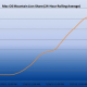chitika_mountain_lion_48_hours.png