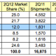gartner Q2 2012