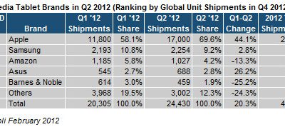 2012-08-14_tablets.jpg