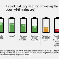 autonomie tablette