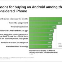 apple_android_survey.jpg