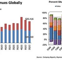 samsung apple profit