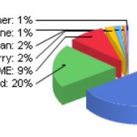 stats