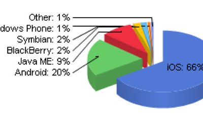 stats