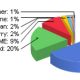 stats