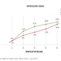 ipad-chart.jpg