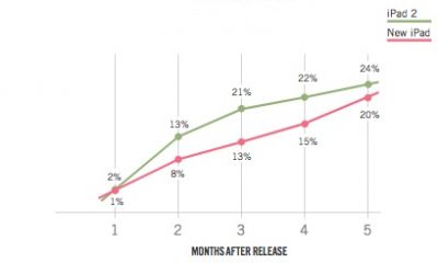 ipad-chart.jpg