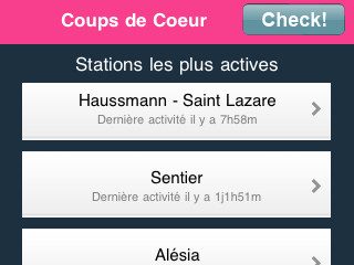 CheckMyMetro