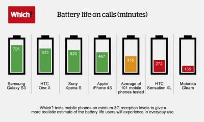 autonomie smartphone