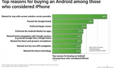 why_android.jpg