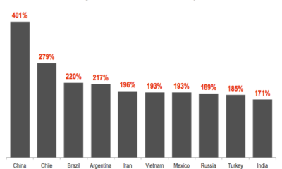 FastestGrowingCountries_byActiveDevices-resized-600.png